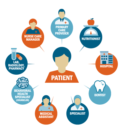 Patient-centered Care